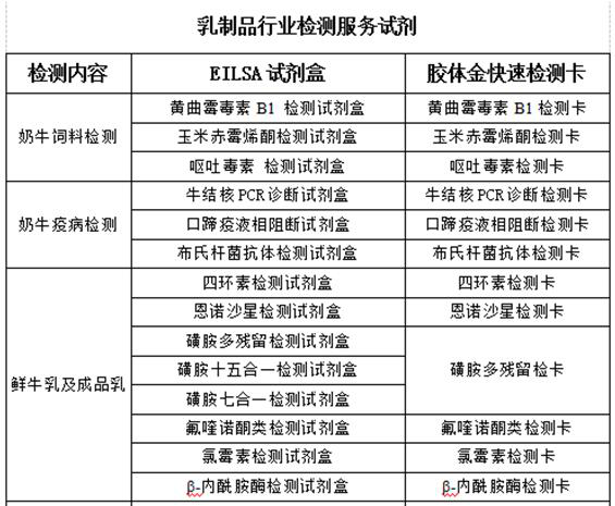 乳品生產(chǎn)的各個(gè)關(guān)鍵控制點(diǎn)